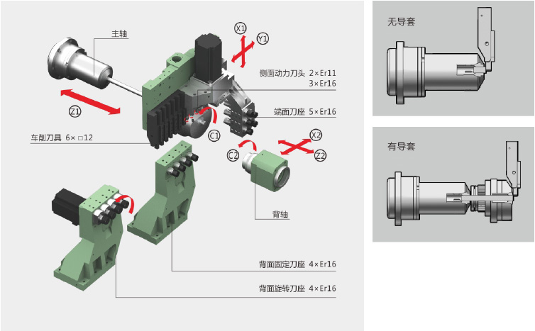 走心機